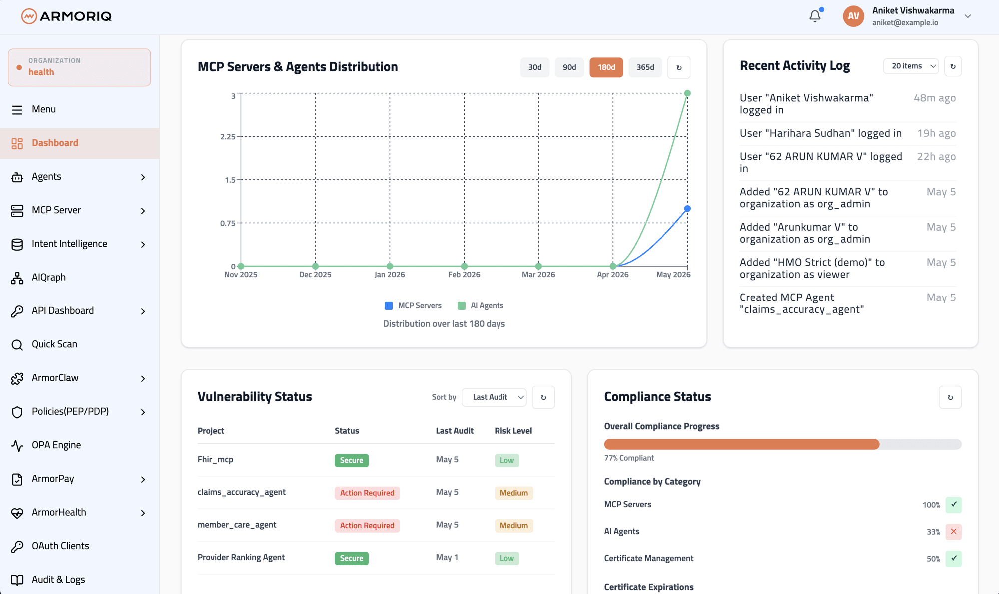 Security analytics chart