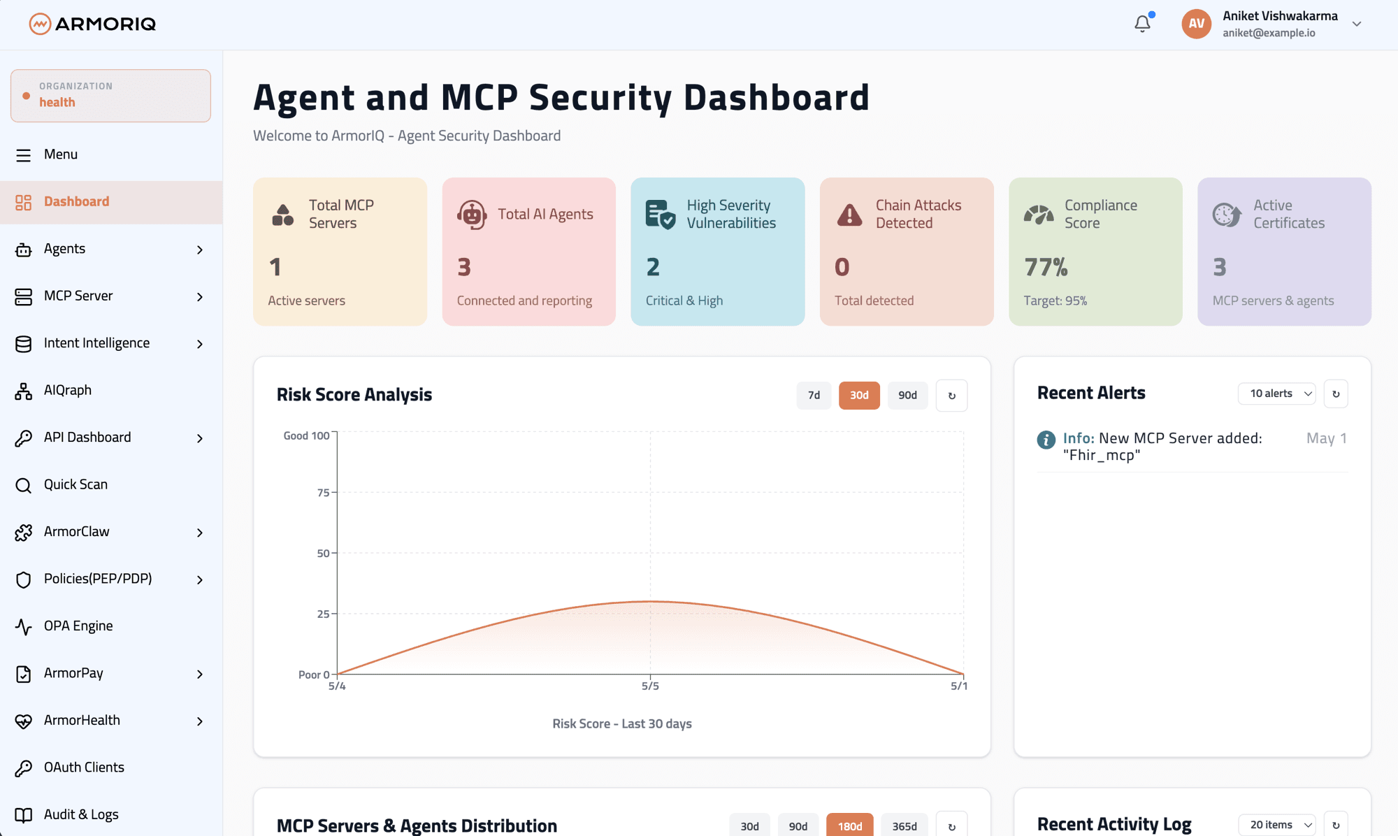 Main dashboard overview