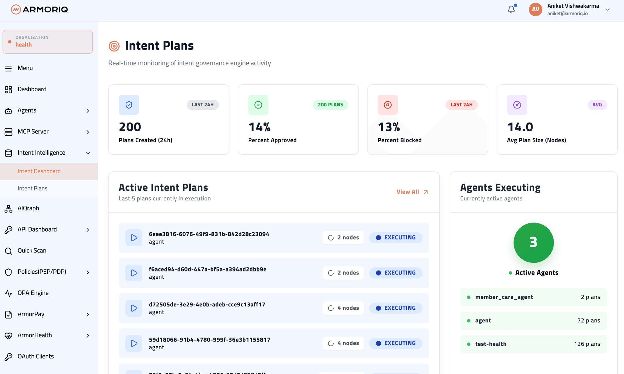 Intent Intelligence dashboard