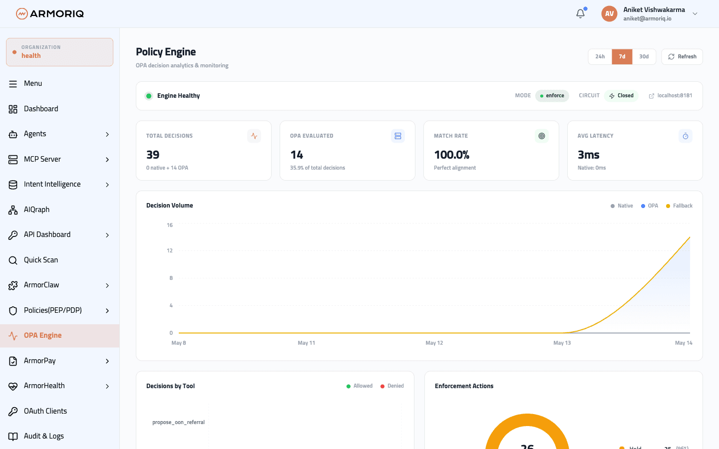 OPA Engine dashboard overview