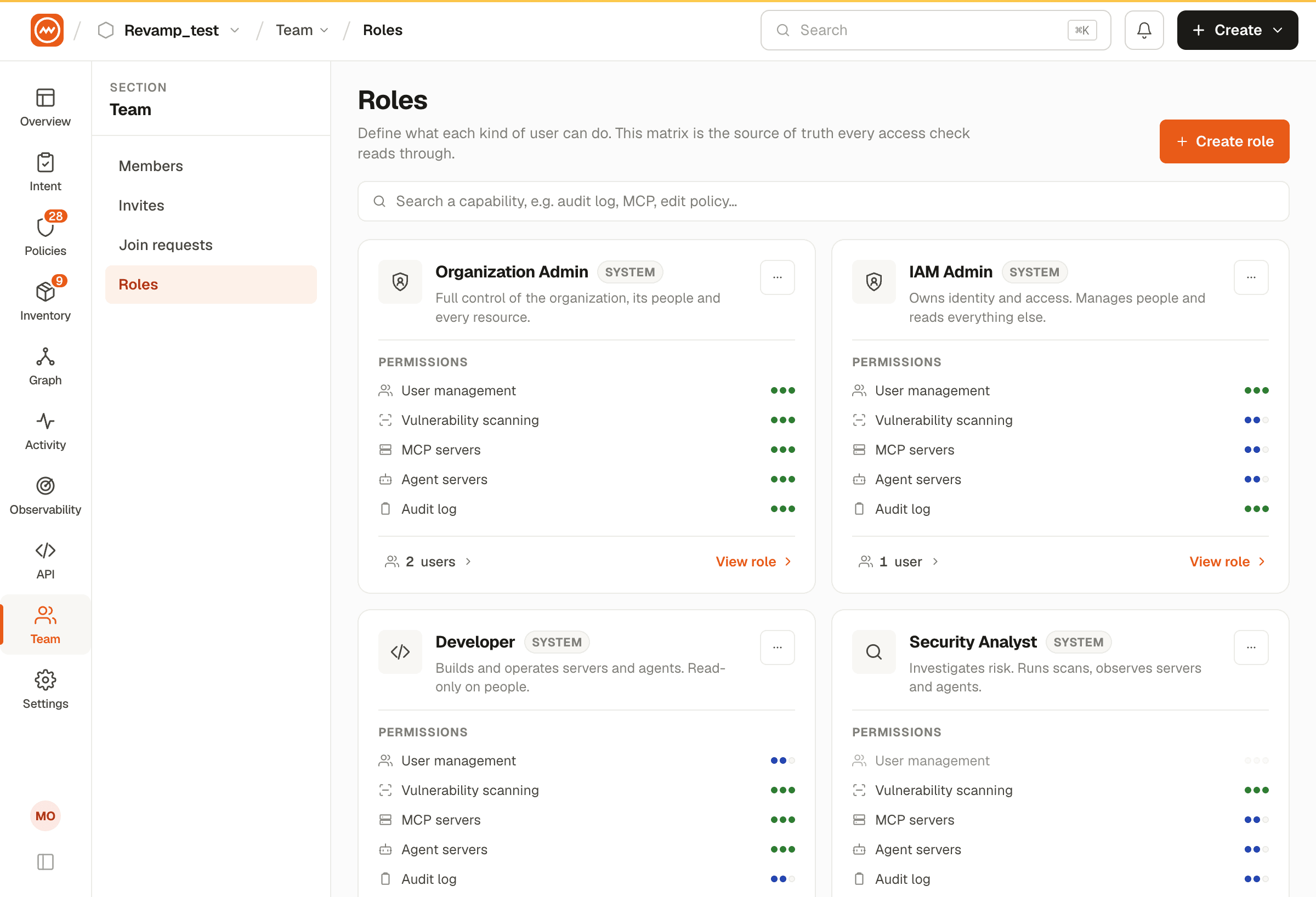 Organization roles and permissions