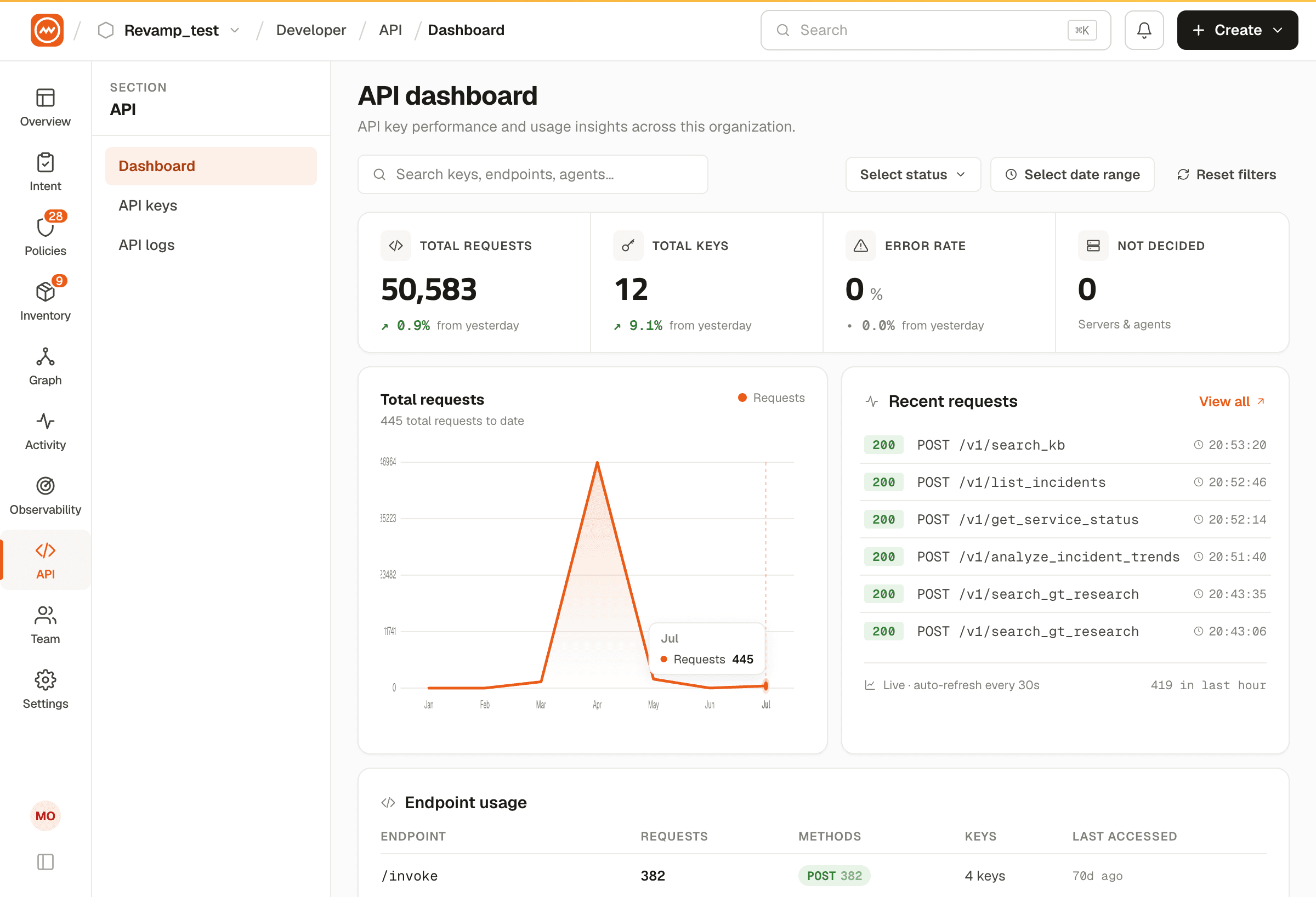API dashboard