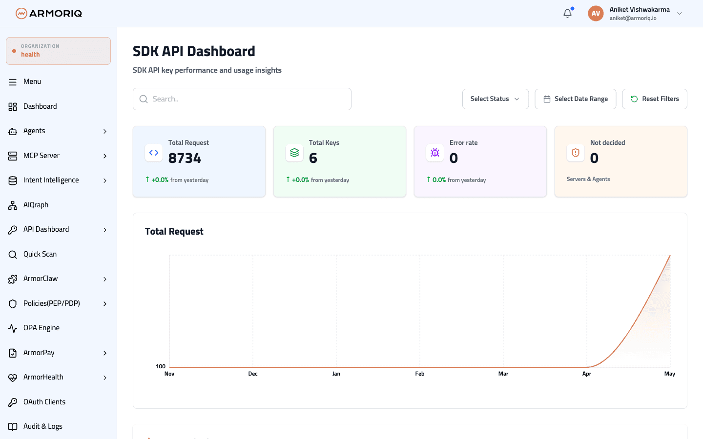 API Keys dashboard
